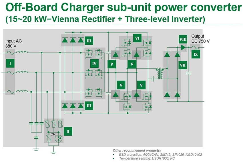 Block Diagram - Littelfuse Off-Board Charger Sub-Unit Power Converters